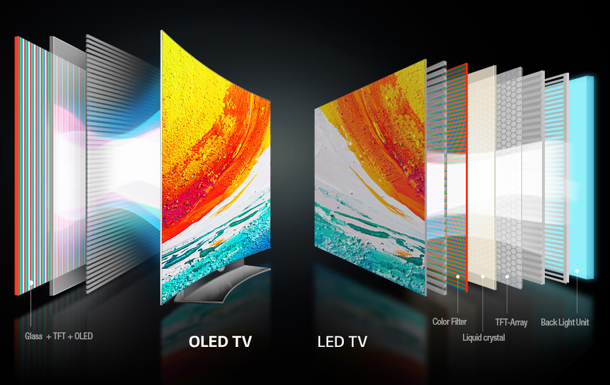 TV LG OLED EG920T